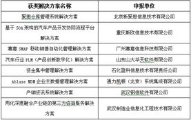 第四屆中國軟件與信息服務外包產業年會在濟南召開，共繪產業發展新藍圖