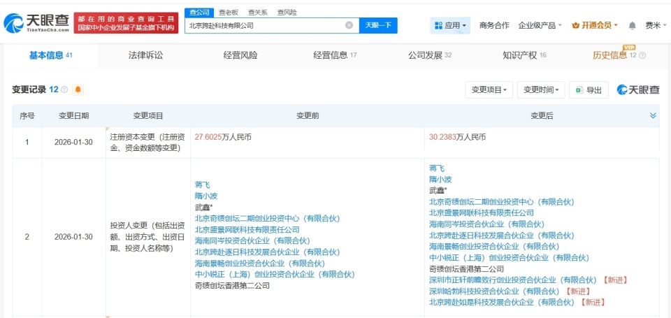 華為哈勃投資AI軟件開發商跨赴科技，軟件外包服務市場迎來新變局